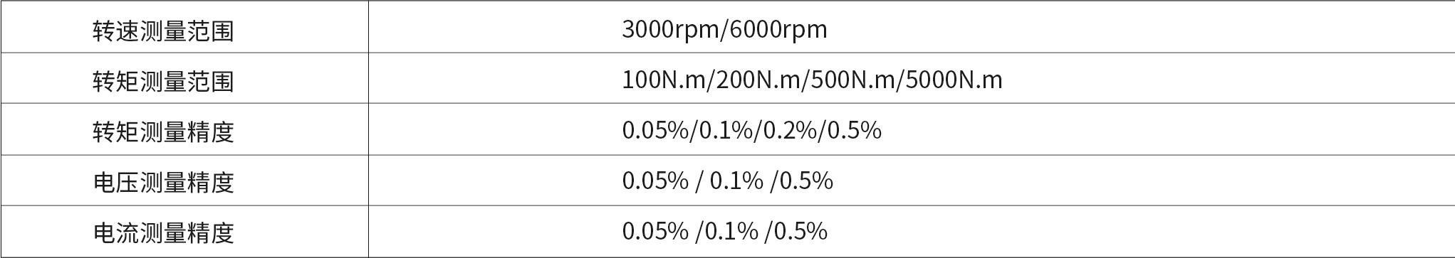 3000rpm_6000rpm 100N.m_200N.m_500N.m_5000N.m 0.05%_0.1%_0.2%_0_.jpg